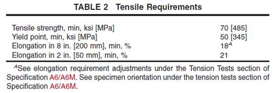 ASTM A690- Pile ng bakal na bakal ng bakal