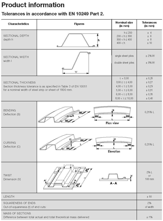 Ang nabuo na Cold Sheet Pile Dimensional Tolerances